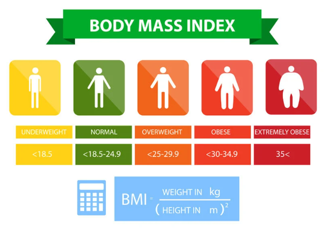 BMI